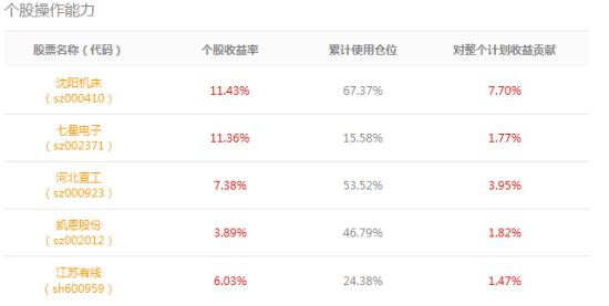 02期个股透视图 02期个股透视图