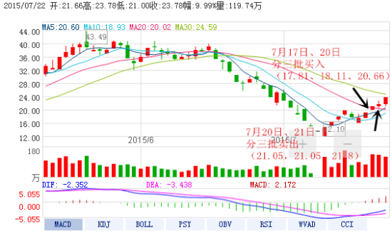沈阳机床操作图 沈阳机床操作图