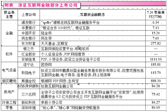 互联网金融迎来大洗牌
