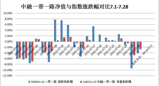白话投资:一带B为何发生下折_手机新浪网