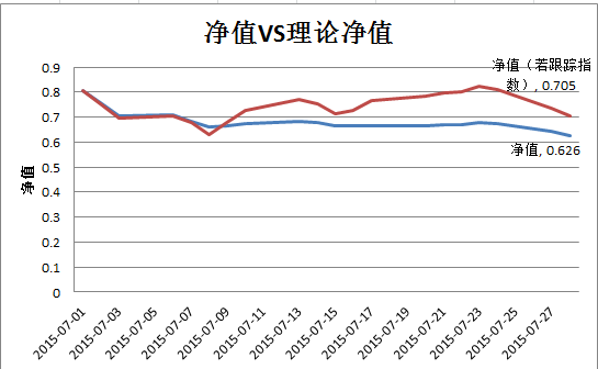 白话投资:一带B为何发生下折_手机新浪网