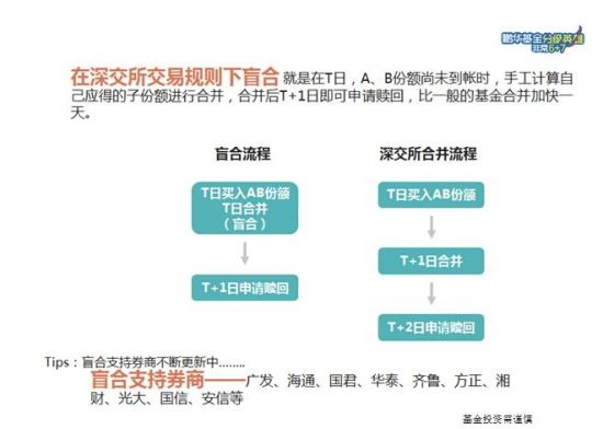 2交易所分级基金交易规则对比