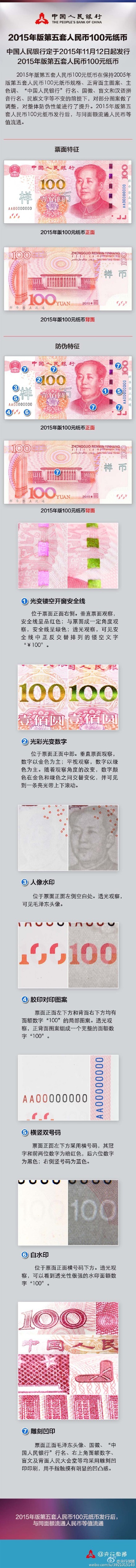 新版100元纸币有什么不一样?