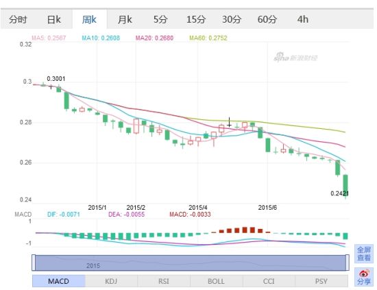 马来西亚元兑美元汇率报走势图,点击查看