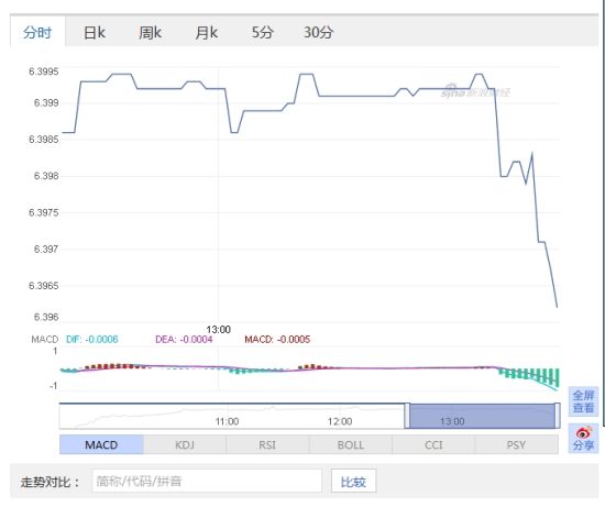 美元对人民币汇率走势图 美元对人民币汇率走势图
