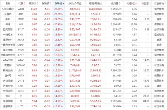 圣元国际