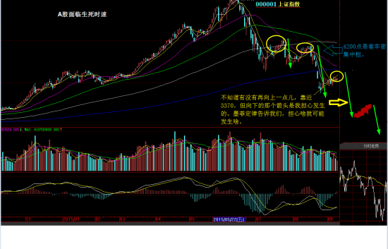 未来A股怎么走？