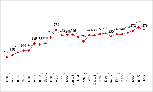 7月人民币跨境使用活跃度略降