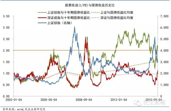 图四
