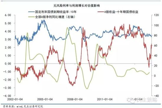 图五