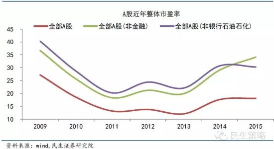 图六