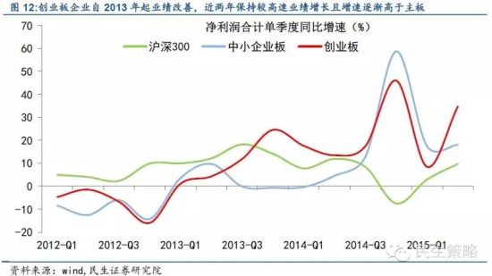 图十二