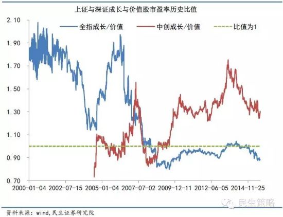 图十三