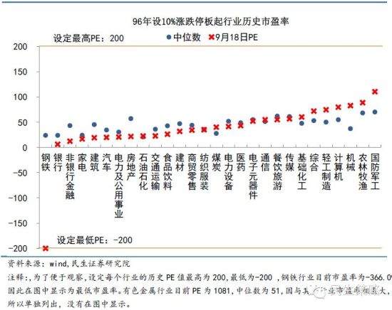 图十四