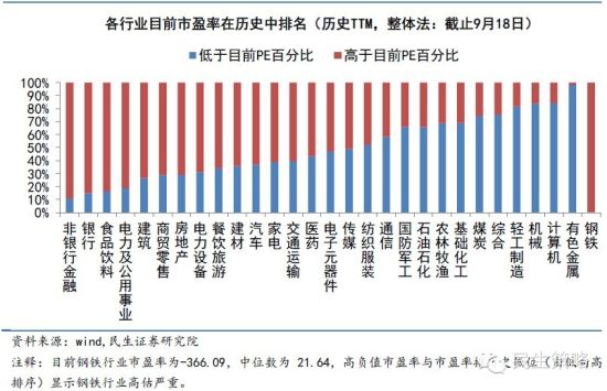 图十五