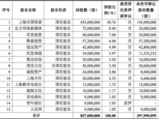 上海人均资产_上海各区人均收入排名