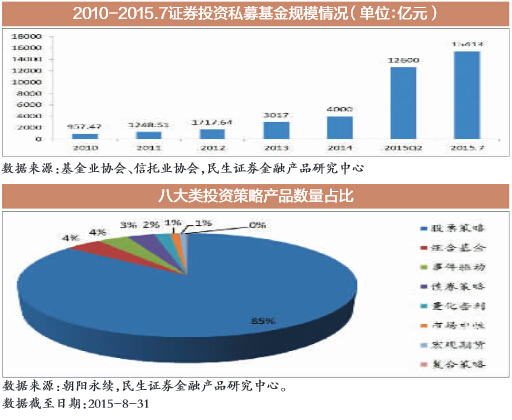 我国私募基金八大策略分析