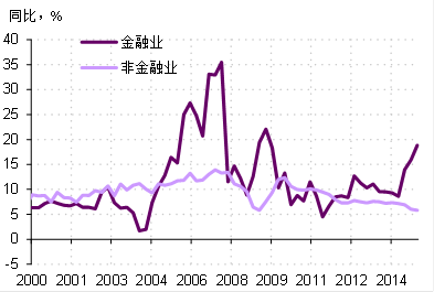 中国四季度gdp预测_中国地图(2)