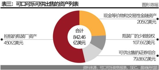市值逾千亿可口可乐或被收购