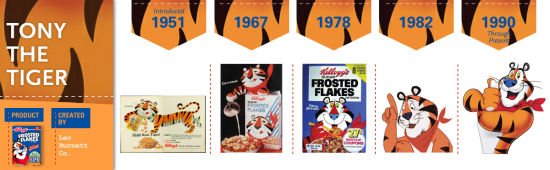 谷乐氏的托尼虎的logo在几十年间的涉及演变