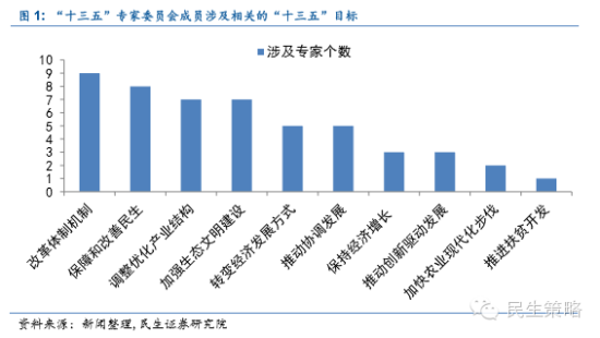 人口结构与产业结构_人口年龄结构金字塔图