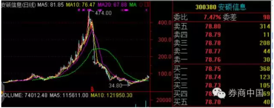 十年10大10倍妖股今安在