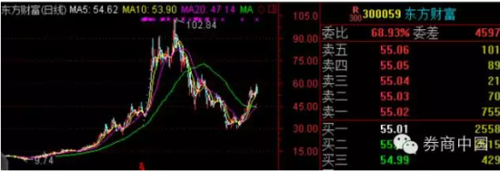 十年10大10倍妖股今安在