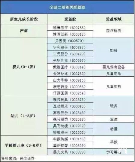 追二胎概念股恐怕是高位接盘