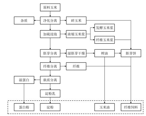 兴证期货:多淀粉空玉米 存在估值修复