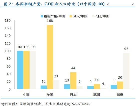 中国GDP的增速远未见底