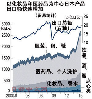 东日本2019年经济总量_日本2019年新人下海(2)