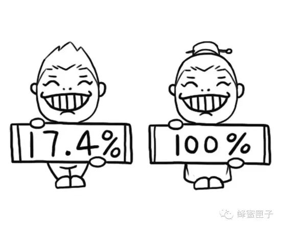 古代人放高利贷利息竟这么高