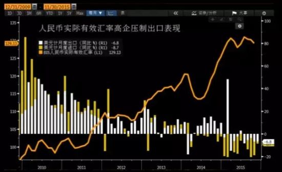 (上图来自微信公众账号“彭博Bloomberg”) (上图来自微信公众账号“彭博Bloomberg”)