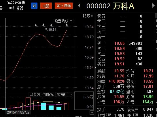 万科A涨停买哪些基金能分羹?