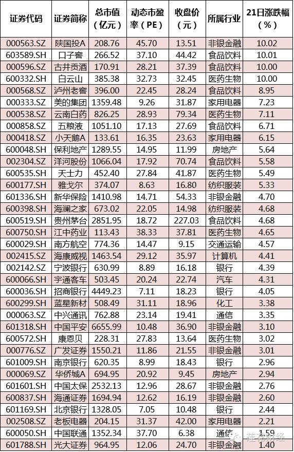 短线股票推荐官网_今日牛股精选+明日潜力股预测_短线炒股必看军工股票龙头股排名前十