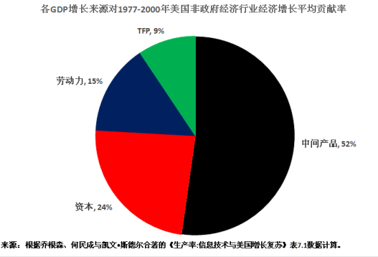 图2 图2