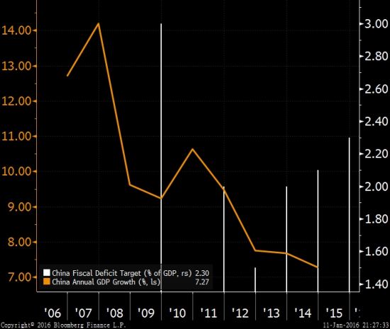GDP2.3_2020年中国GDP增长2.3 首次突破100万亿元大关,这一关键指标远超预期(3)
