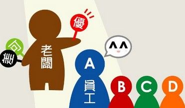 绩效主义让中国企业陷入困境