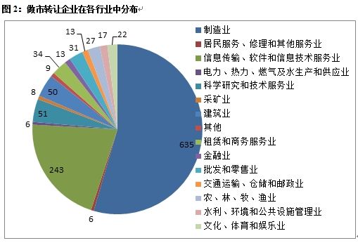 数据来源：众禄研究中心