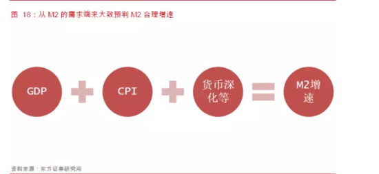 中国cpi十年走势图_cpi gdp m2(2)