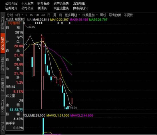 新三板第二富天地壹号单月损失40亿 是谁“谋杀”了它？ 