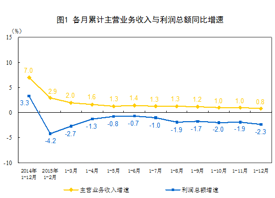 图表1