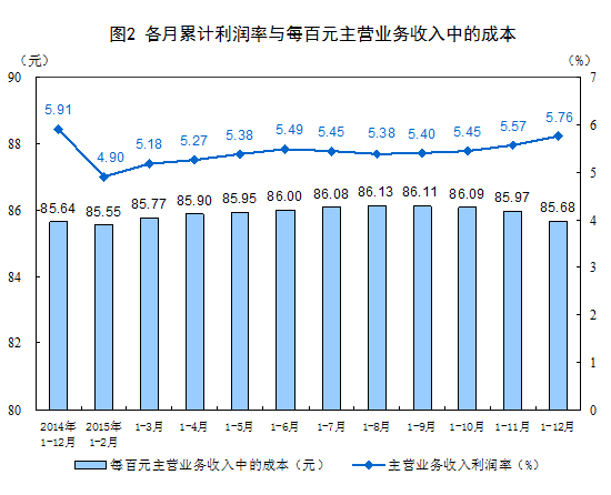 图表2