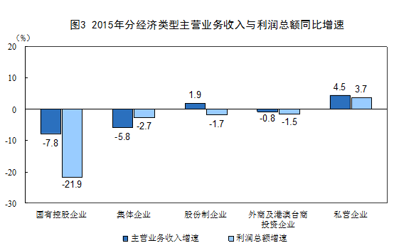 图表4