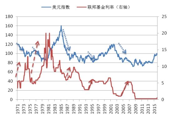 图1 图1