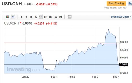美元/离岸人民币小时走势图 美元/离岸人民币小时走势图