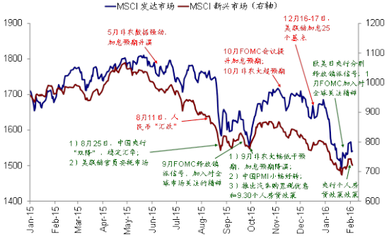 全球油价对股票市场影响显著|股市|油价|美股