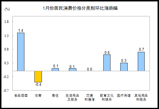 数据