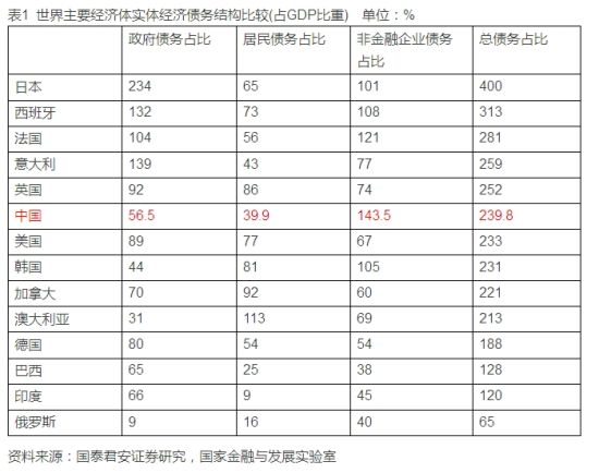 古代世界gdp对比_GDP多少的比例,看看中美贸易失衡的严重程度(2)