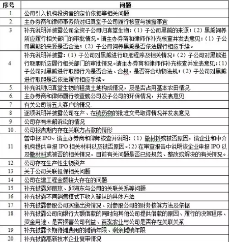 股转系统对归真堂公司第一次意见反馈的20类特殊问题